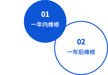 質(zhì)保